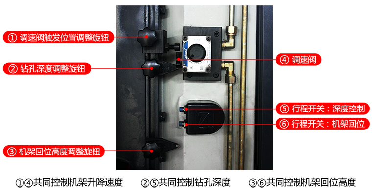 ZB系列高度和速度調整示意圖.png