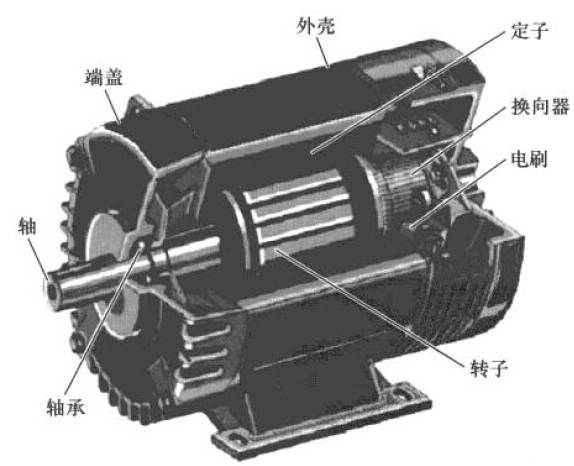直流電動機結構示意圖.jpg